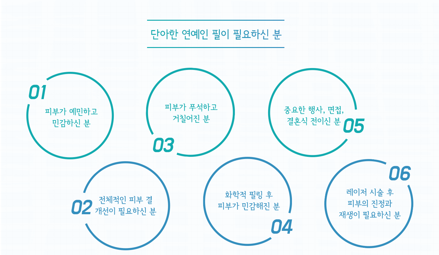 셀라투2