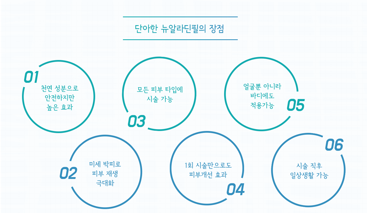 셀라투2