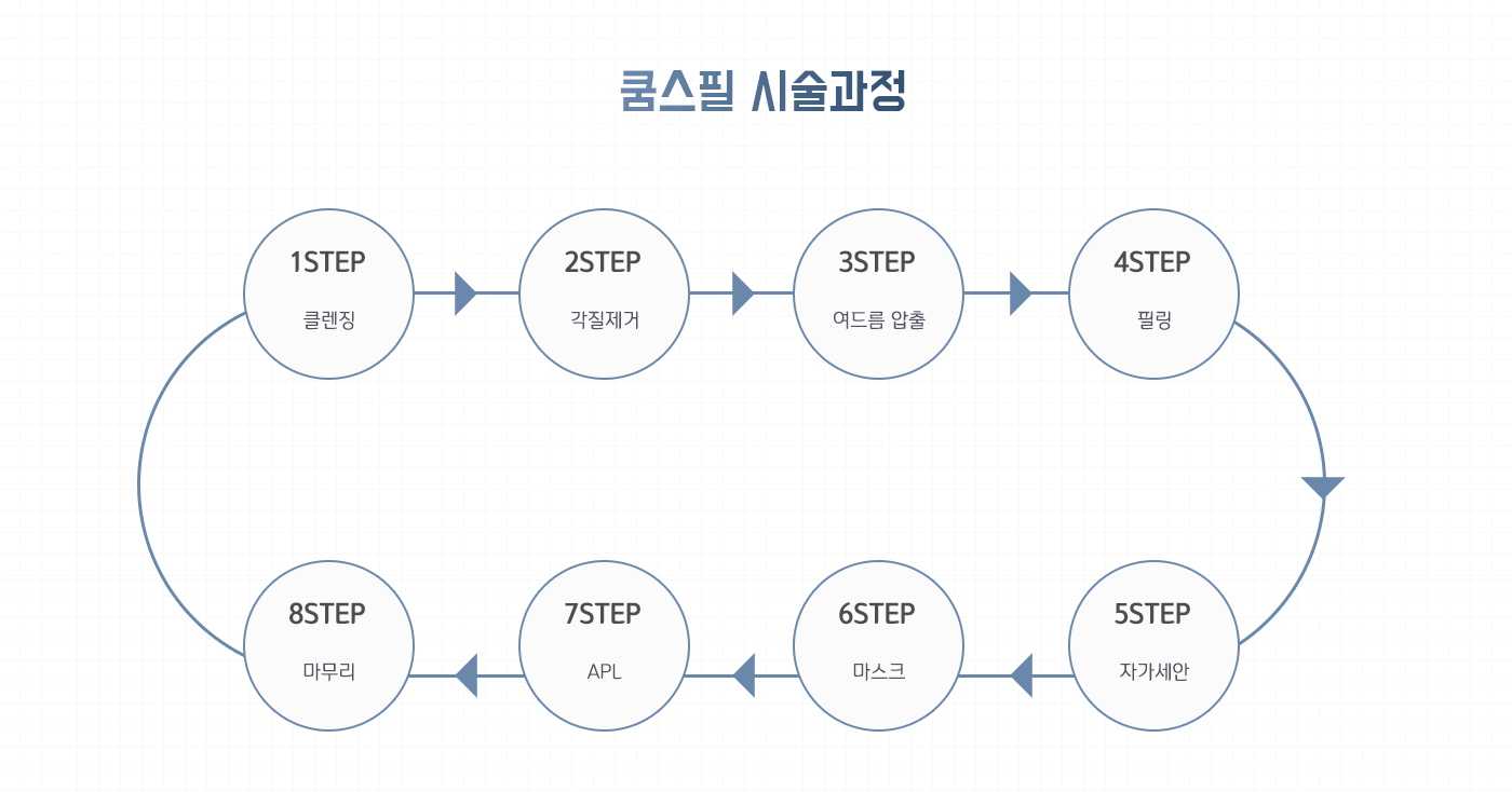 쿰스필