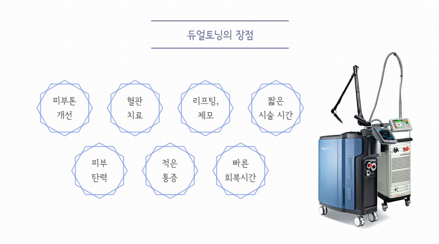 레이저토닝