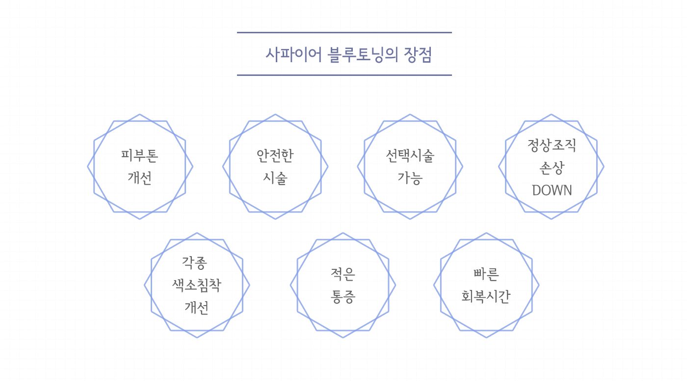 사파이어 블루토닝