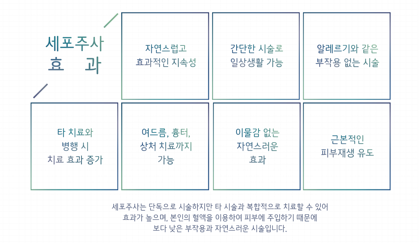 세포주사