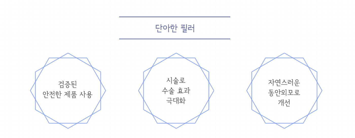 필러