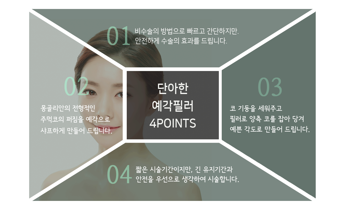 예각주사