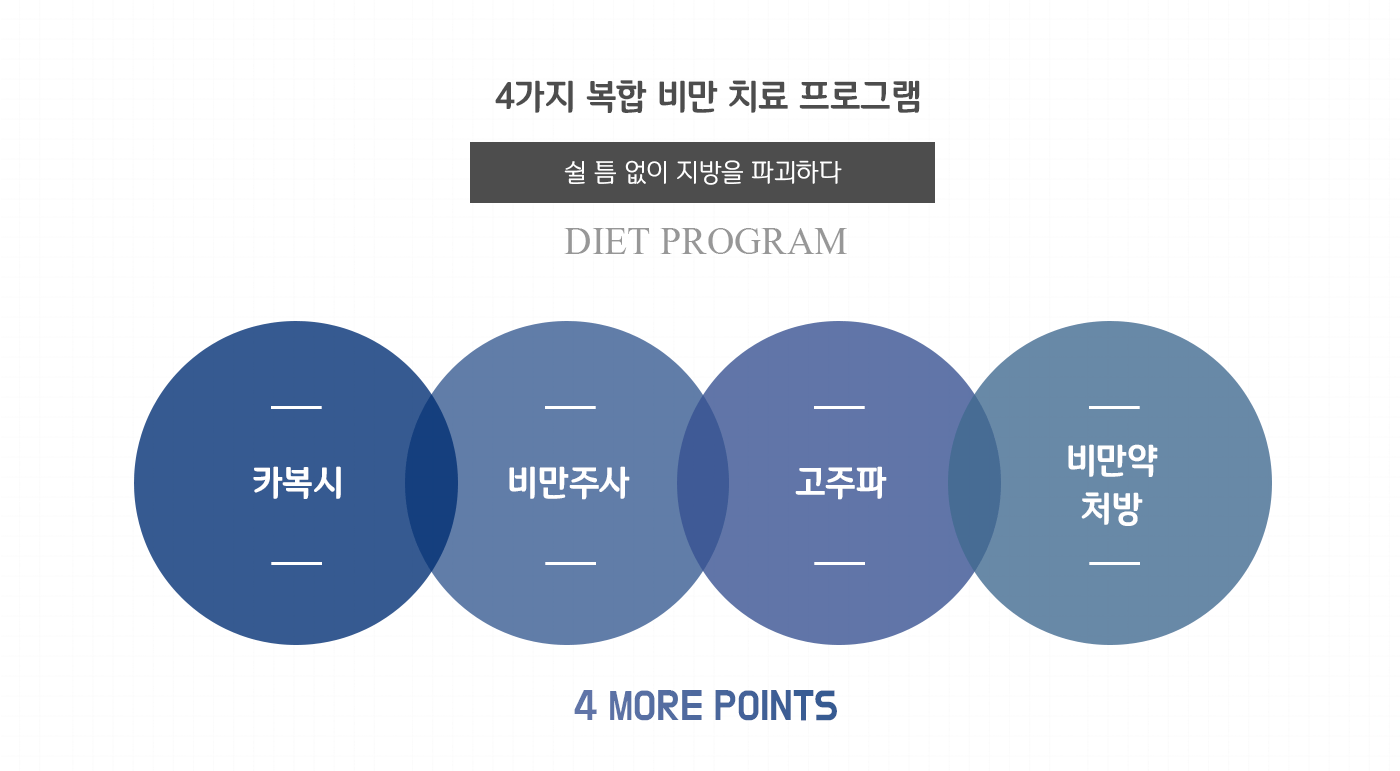 비만프로그램