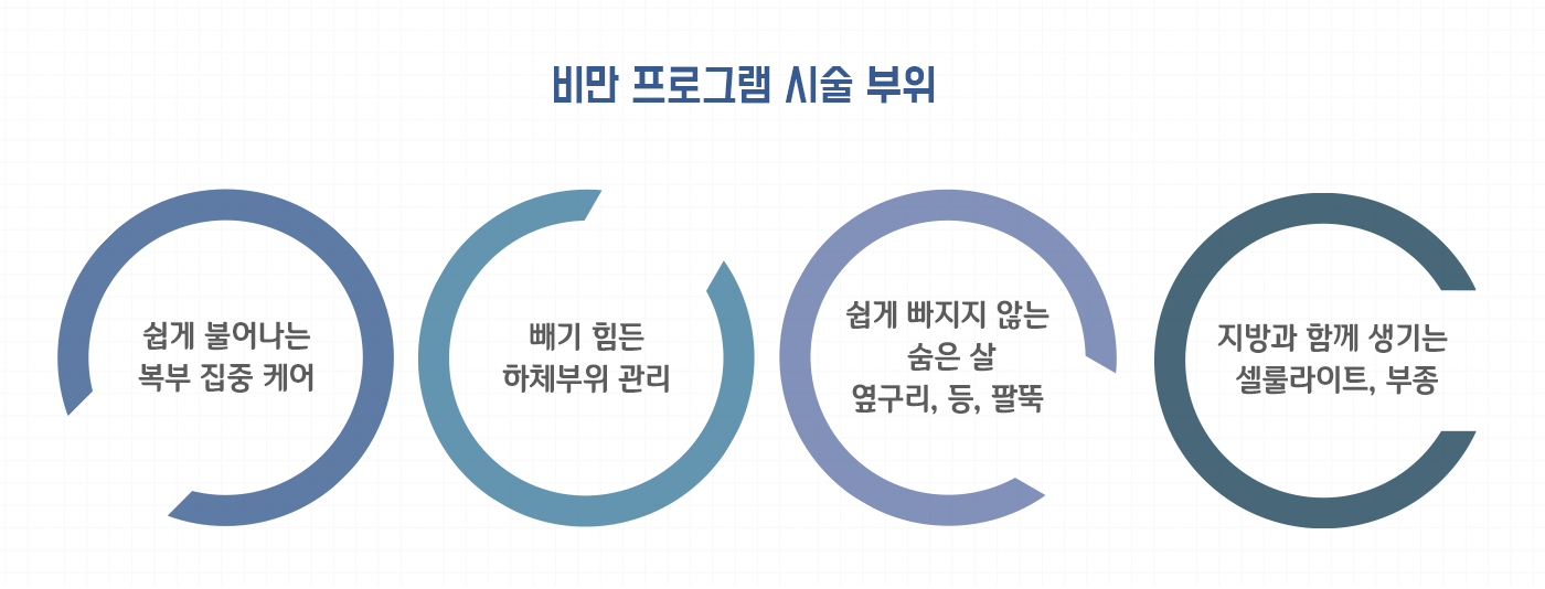 비만프로그램